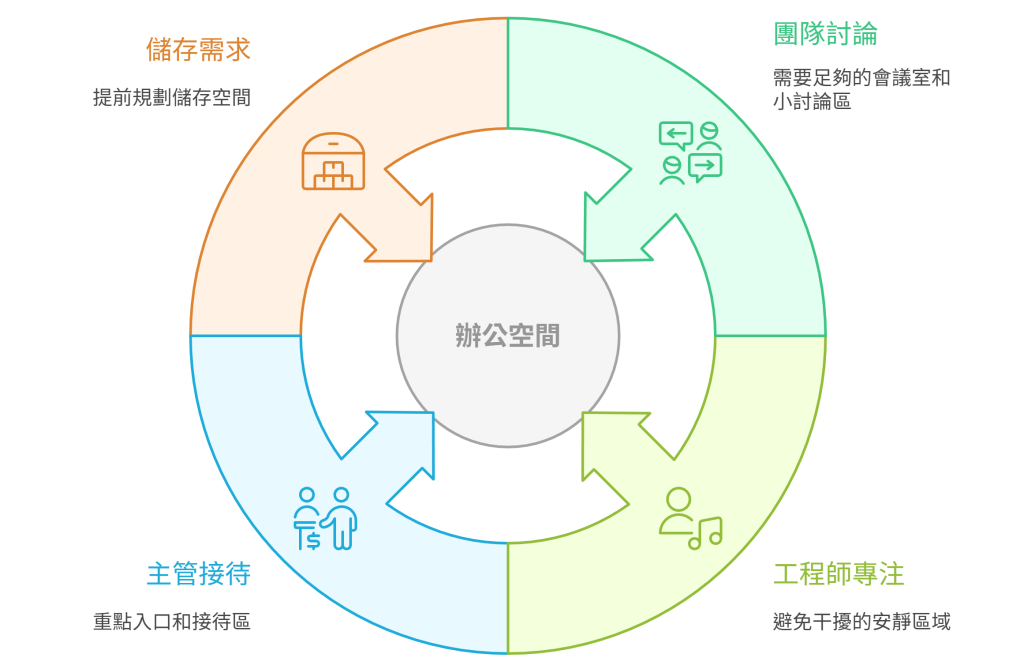 先理解需求示意圖