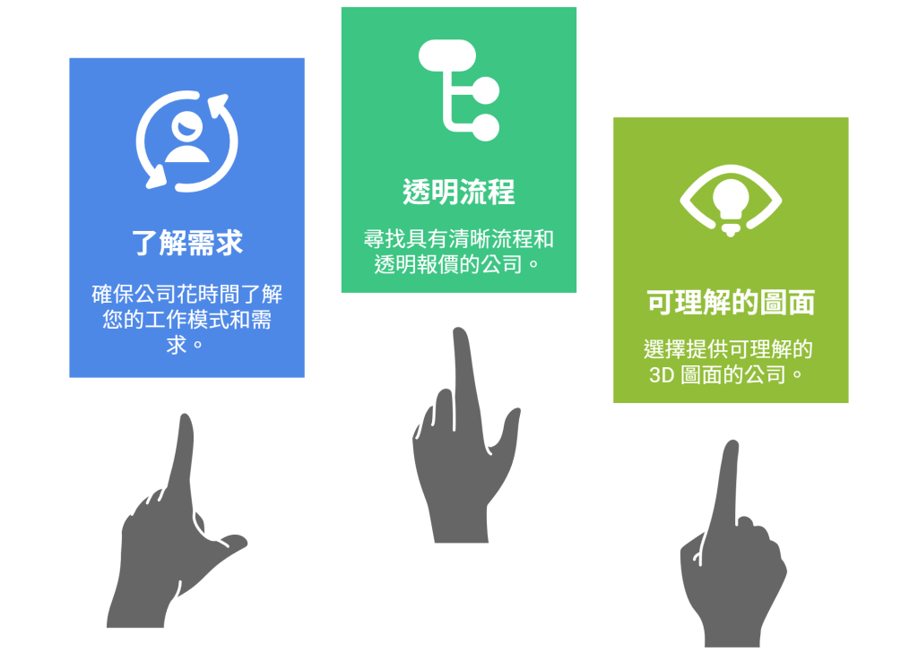 怎麼選設計公司示意圖