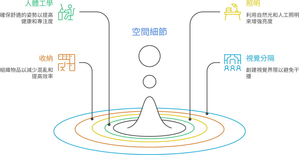 比格局更重要的設計