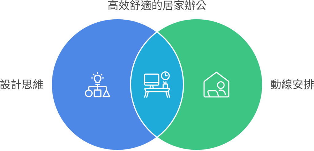 小宅也能有高效居家辦公空間
